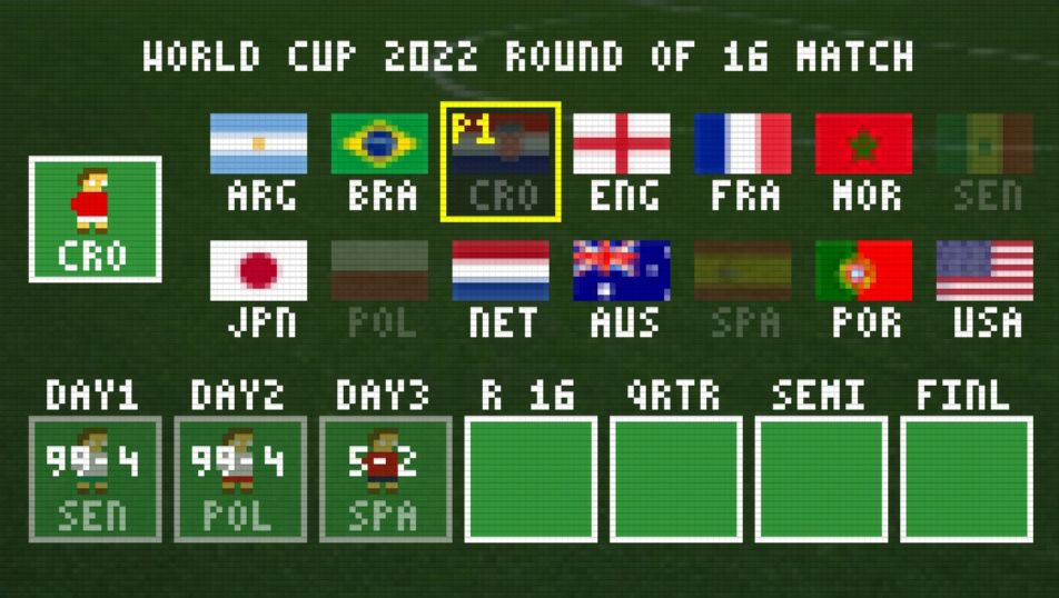 can you win a small world cup using only underdog nations