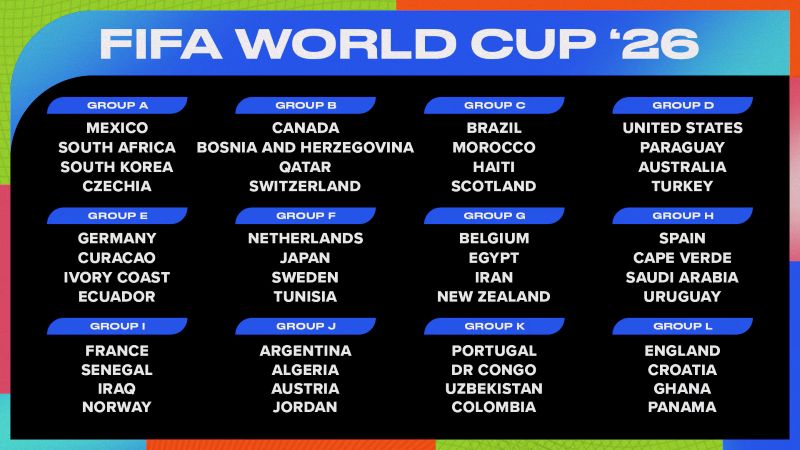 ranking every world cup 2026 group by chaos level